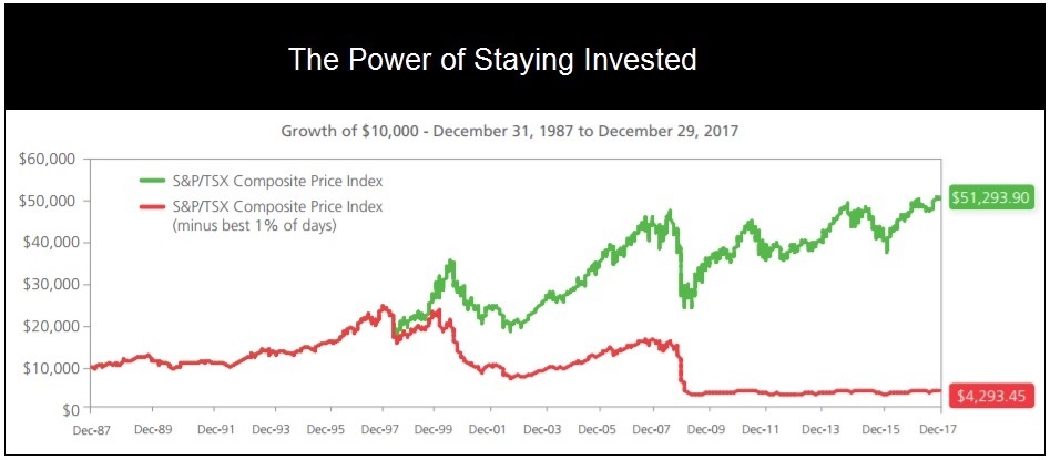 Power of Staying Invested.jpg